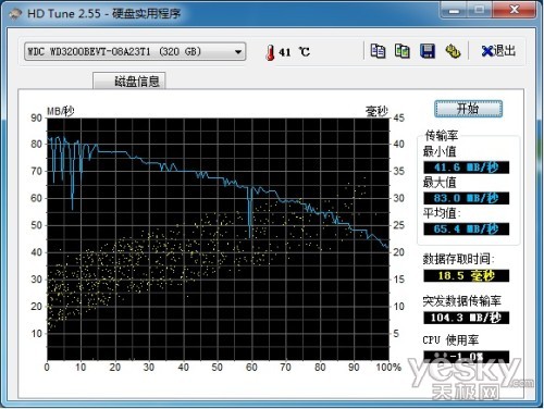 4000ͷ ȫ15ThinkPad E525